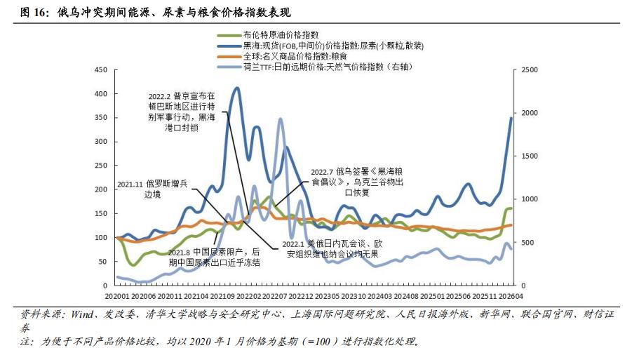 地缘冲突农产品定价_现货农产品交易技巧_生猪稳价政策