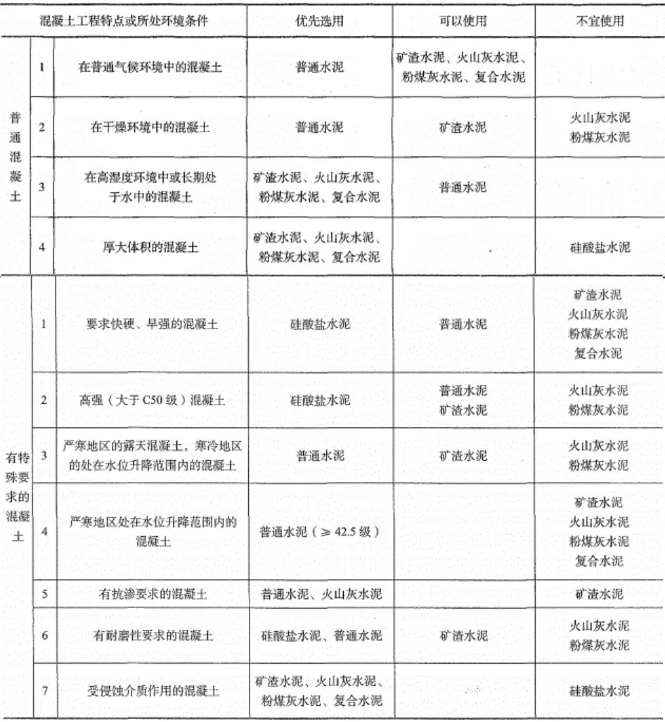 混凝土组成成分_六大组分混凝土作用_混凝土搅拌站设备回收