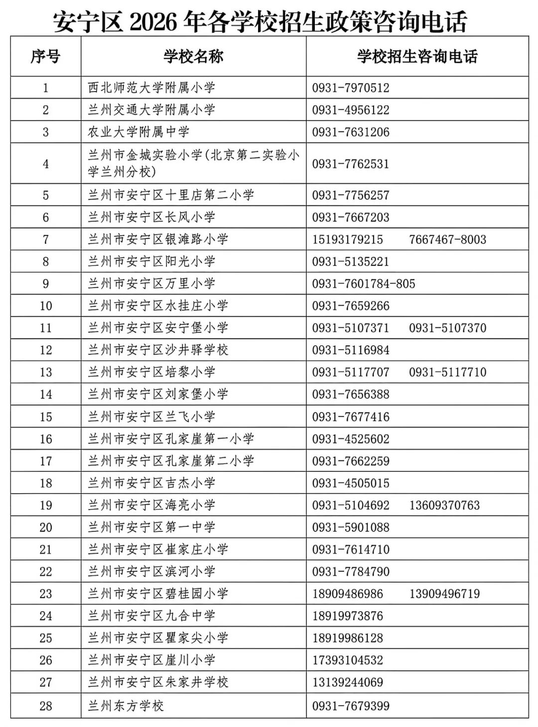 安宁区非亲属户口入学条件_甘肃省实施居住证_安宁区B类学生入学要求