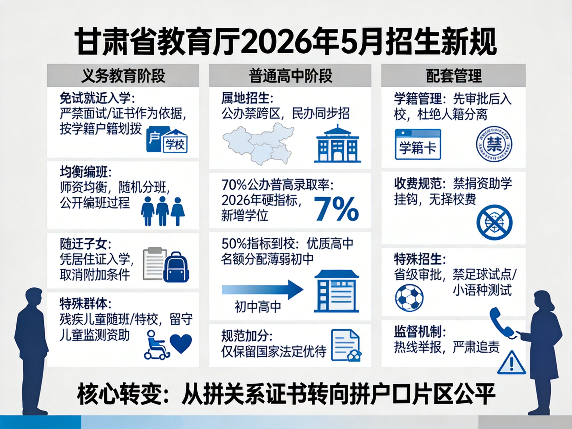 甘肃省实施居住证_义务教育免试就近入学政策_甘肃省教育厅2026年招生新规