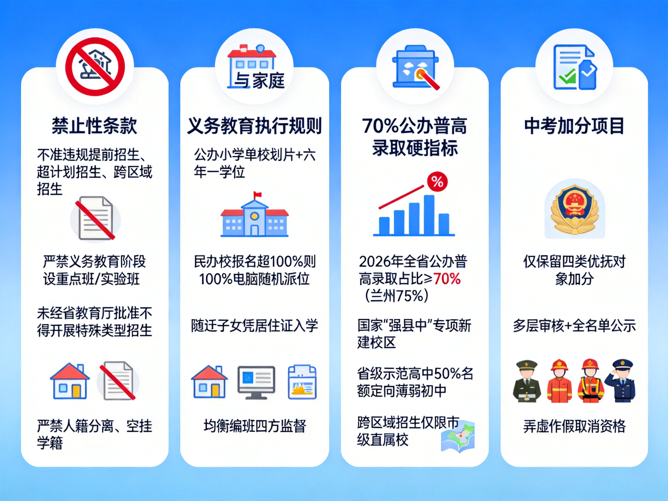 甘肃省2026年中小学招生细则_义务教育免试就近入学规则_甘肃省实施居住证