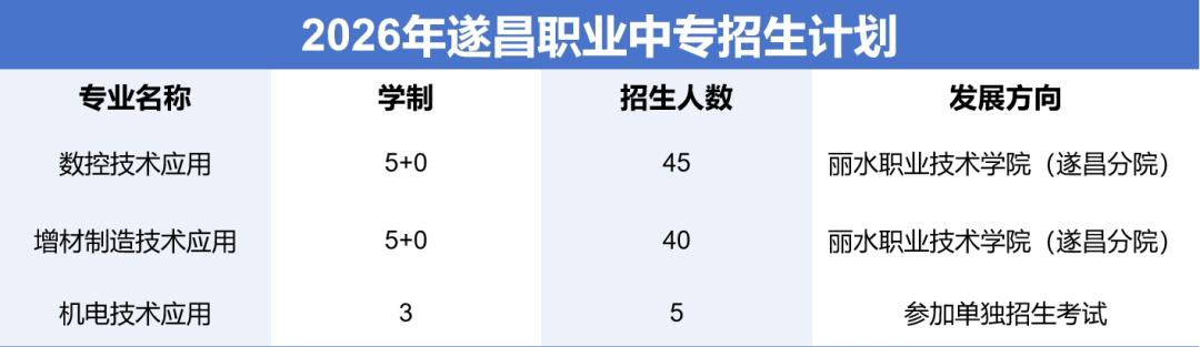 天津市机电高级技术学校_智能制造专业_机电技术应用专业