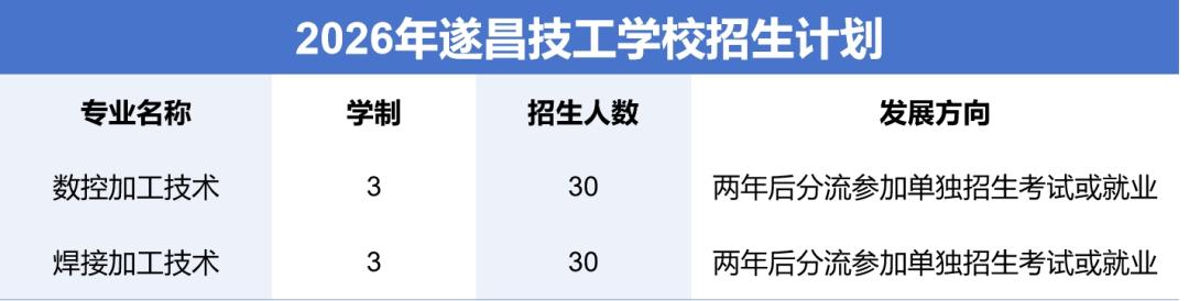 智能制造专业_机电技术应用专业_天津市机电高级技术学校