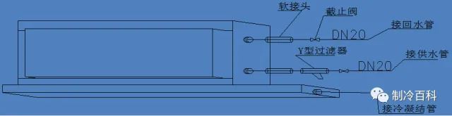 风机盘管安装要求_风机盘管管路连接施工_凝结水系统流程图