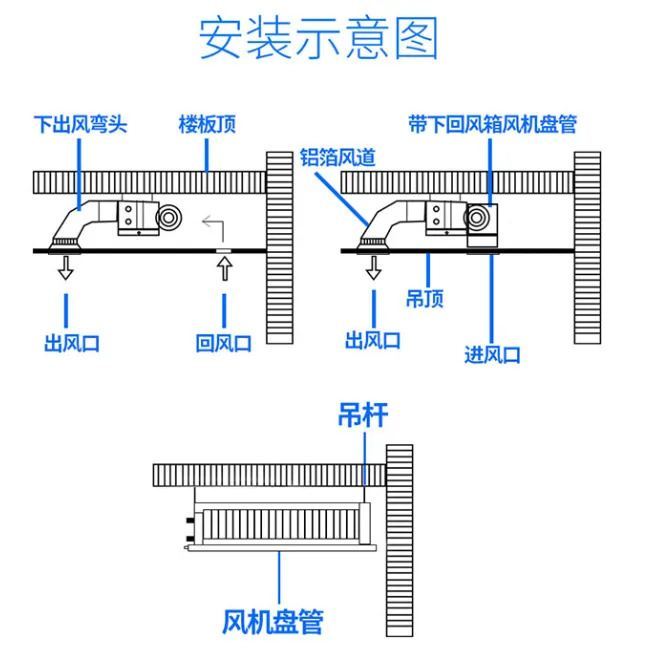 风机盘管管路连接施工_凝结水系统流程图_风机盘管安装要求