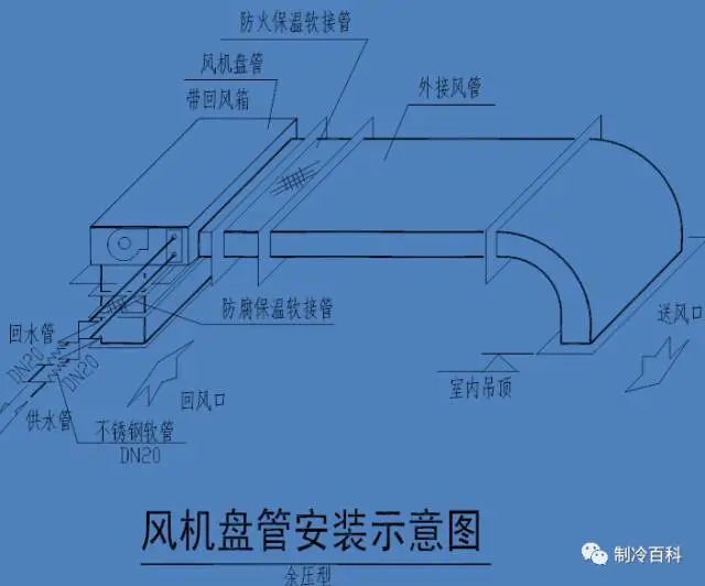 风机盘管管路连接施工_风机盘管安装要求_凝结水系统流程图