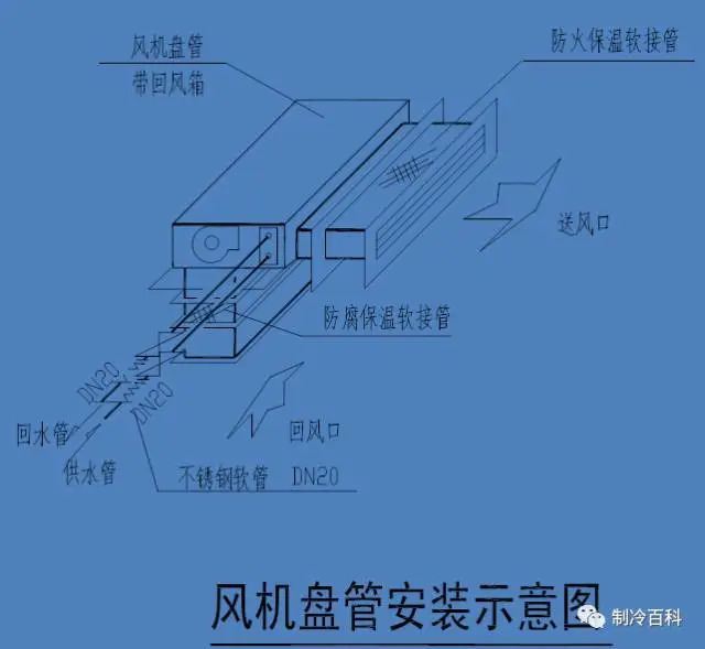 风机盘管管路连接施工_凝结水系统流程图_风机盘管安装要求