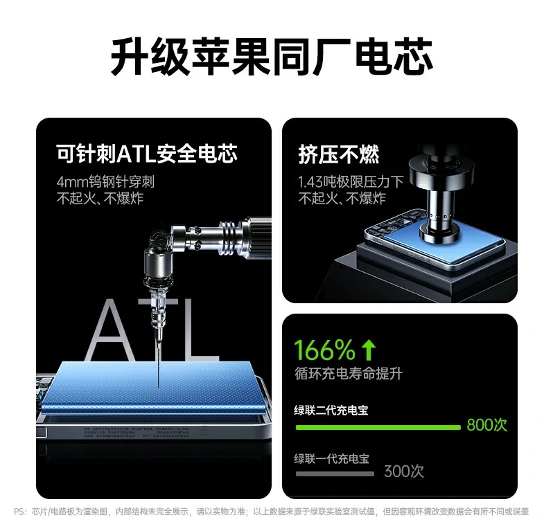 苹果手机移动电源排行榜_安全合规_快充性能