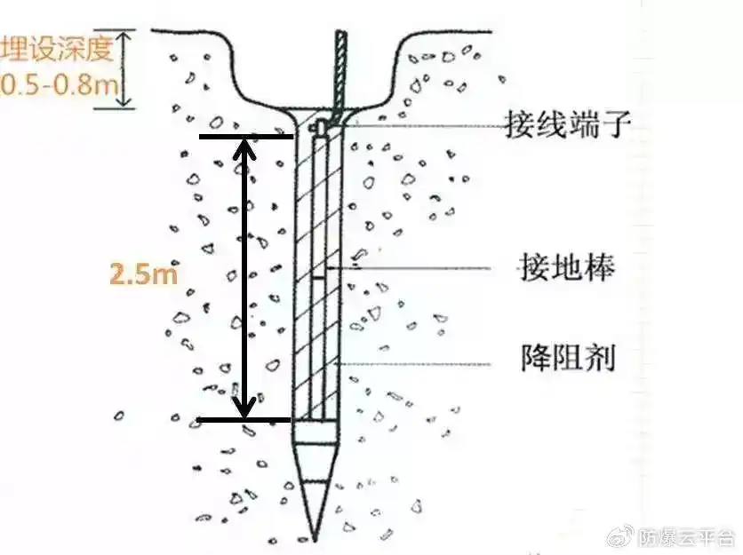 接地标准_静电跨接规范_静电跨接标准