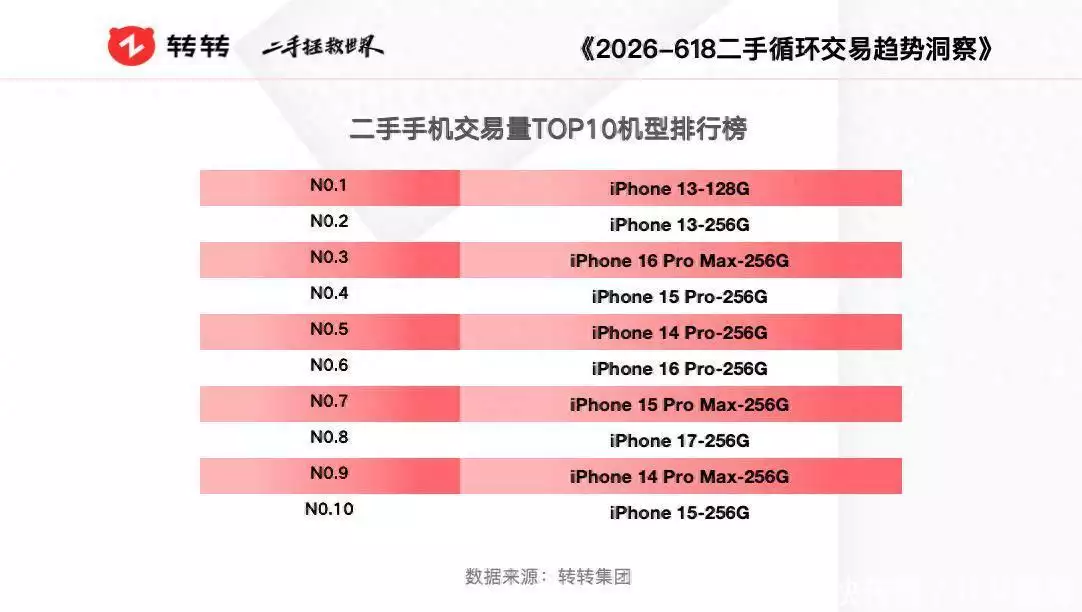 二手交易平台 618交易榜单 二手消费新风向_数码影像产品