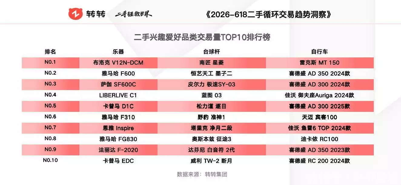 数码影像产品_二手交易平台 618交易榜单 二手消费新风向