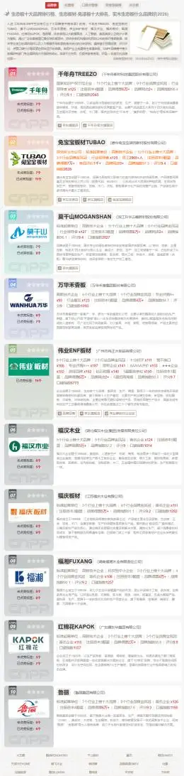 千年舟板材品牌实力排名_杉木生态板第一品牌_兔宝宝板材企业技术优势