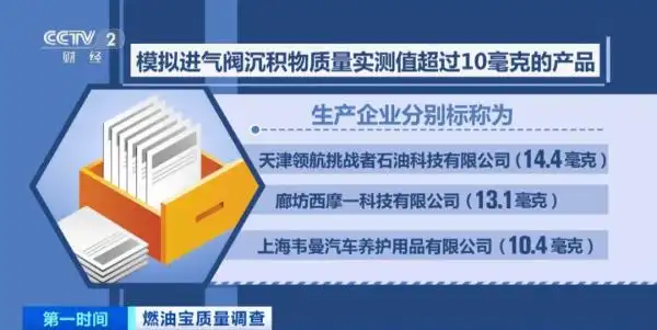 燃油宝选购指南_汽油添加剂g17_燃油宝质量调查