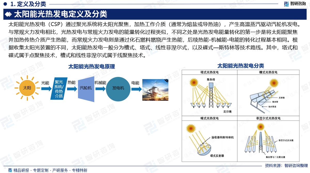 太阳能光热发电产业链_太阳能光热发电行业市场分析_中国光热发电装机规模预测