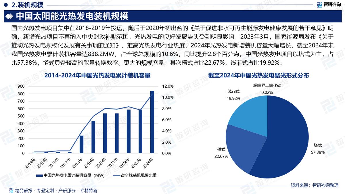 太阳能光热发电行业市场分析_中国光热发电装机规模预测_太阳能光热发电产业链